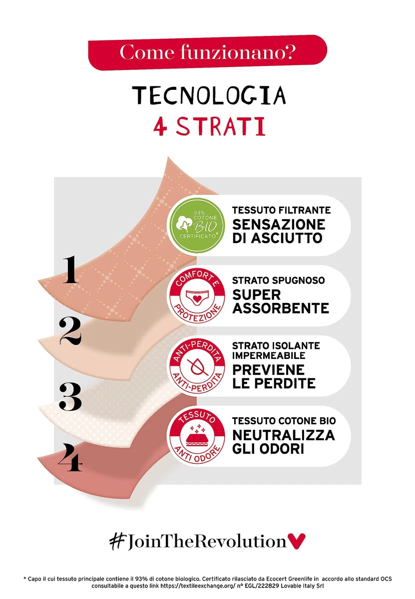 Lovable Slip da Ciclo Mestruale Flusso Abbondante in Cotone | Riutilizzabili e Assorbenti | My First Period Panties Bi-pack Bambine e ragazze x2