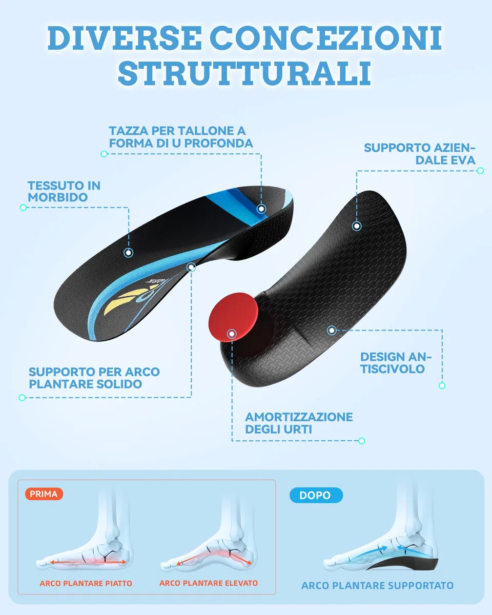 Solette Scarpe Donna e Uomo QBK 3/4 Alte Arco Supporto Solette Ortopediche Assorbimento Urti Plantare Piede Piatto per Fascite Plantare Metatarsalgia Spina Calcaneare e Alleviare Dolore, L