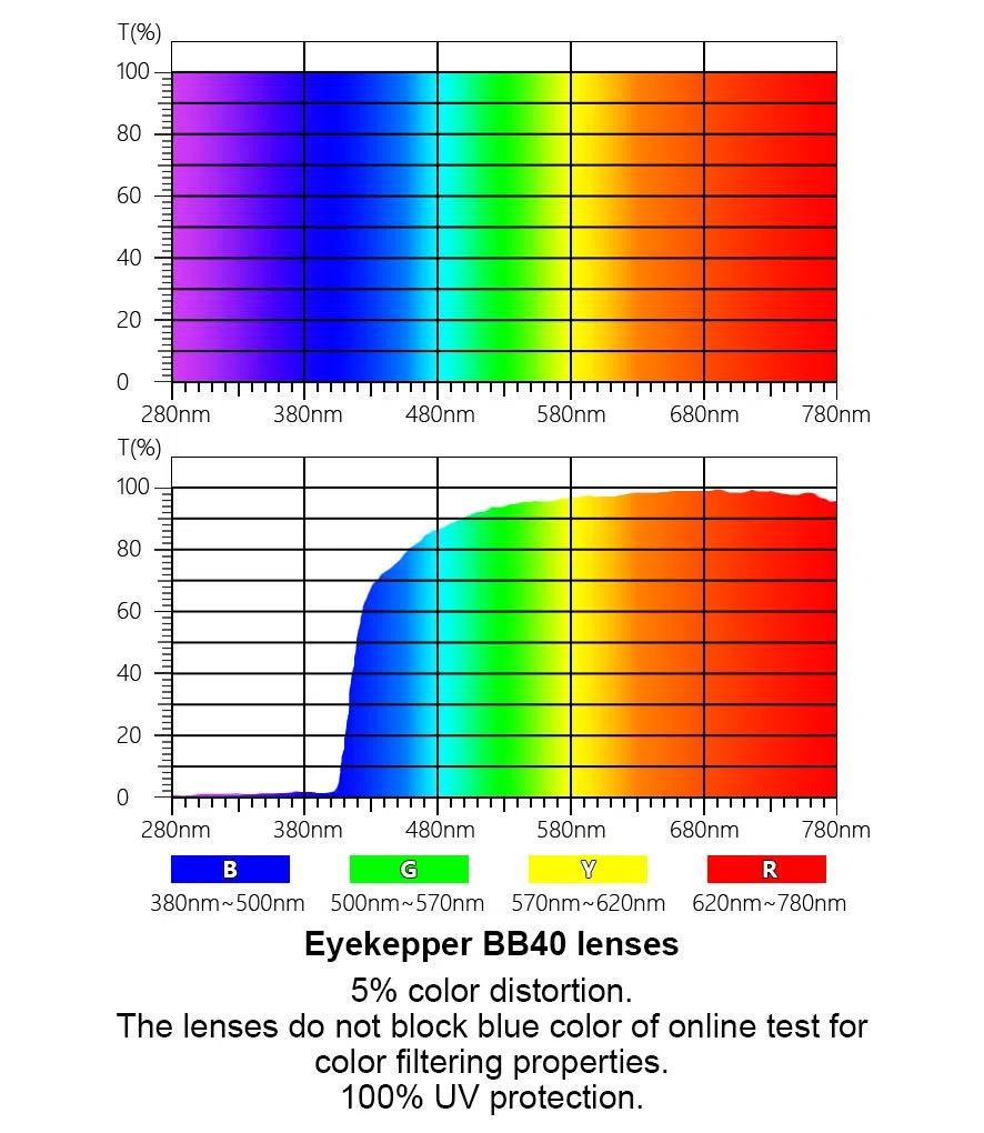 Eyekepper Protezione UV del Lettore, Anti Luce Blu, Cerniera a molla Occhiali da lettura del Computer