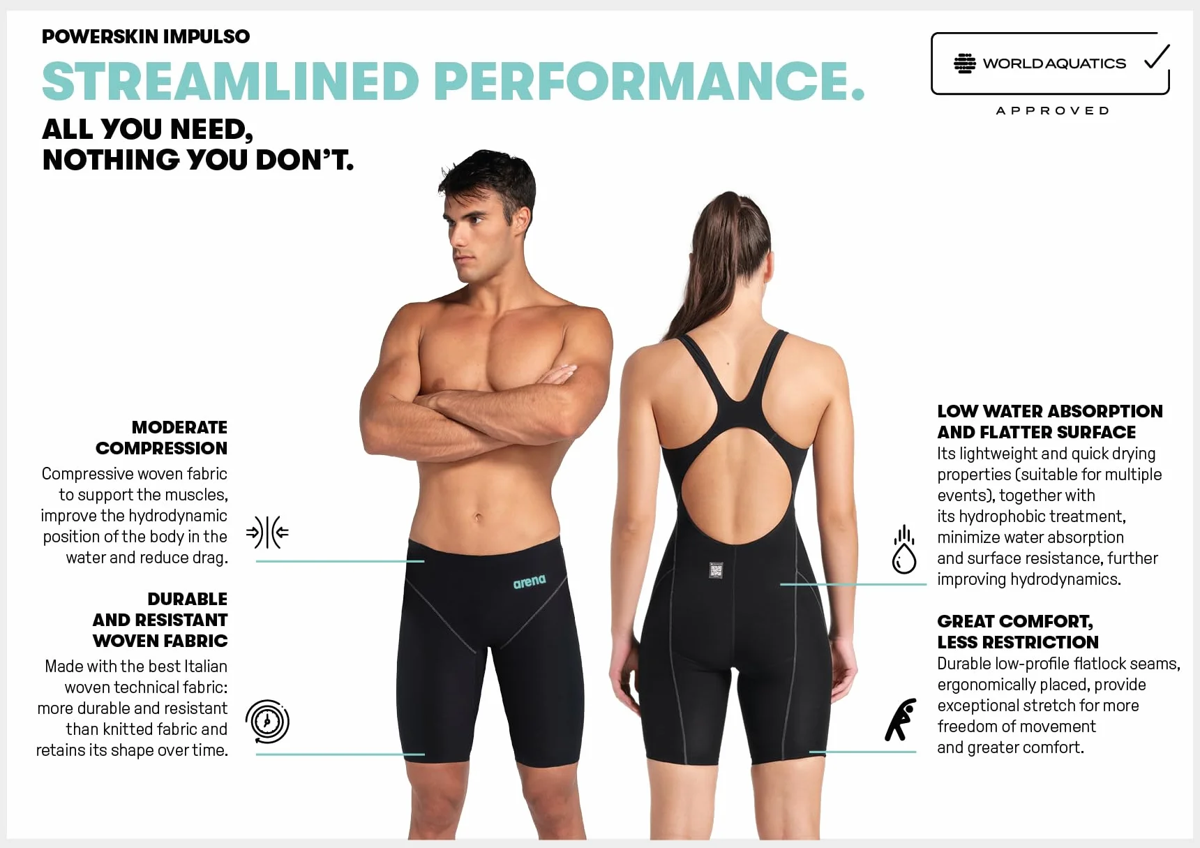 ARENA Men's Powerskin Impulso Swim Racing Jammer Competition Tech Suit Costume a Pantaloncino Uomo (Pacco da 1)