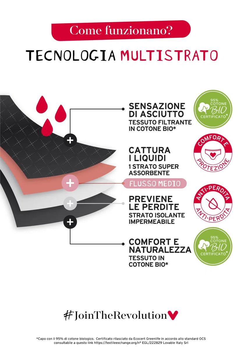 Lovable Slip da Ciclo Mestruale Flusso Medio in Cotone | Mutande Riutilizzabili e Assorbenti Primi Cicli | My First Period Panties Bambine e Ragazze