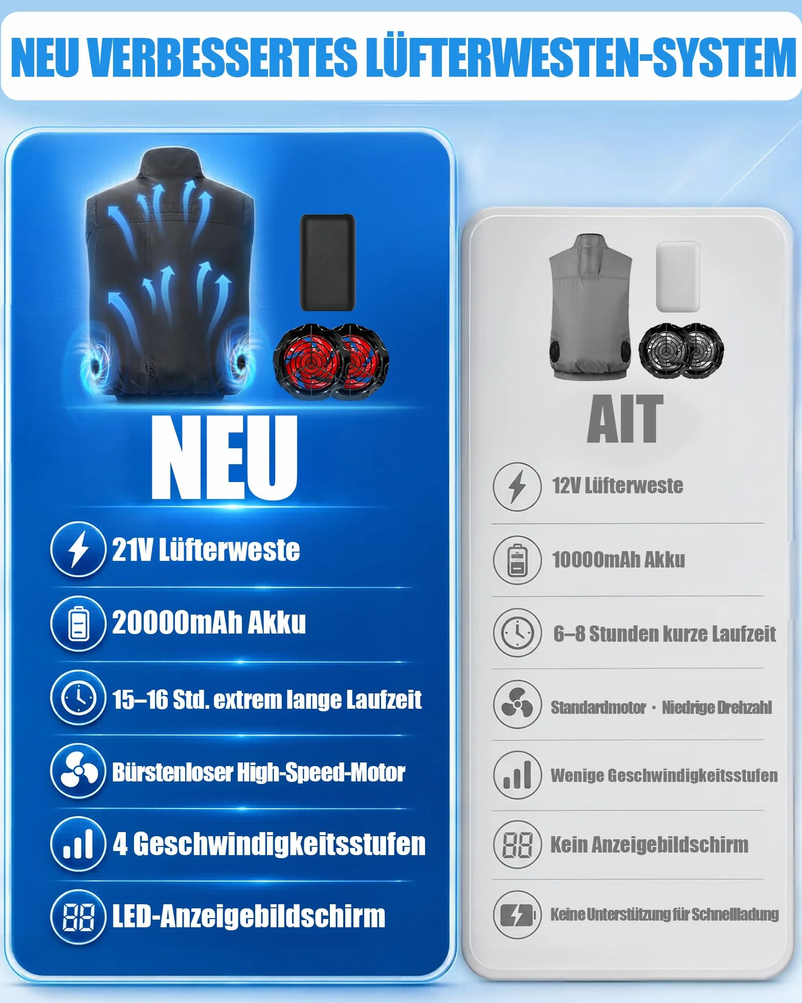 Giubbotto refrigerante con batteria da 21 V, 20000 mAh, 2 ventole senza spazzole, per uomini e donne