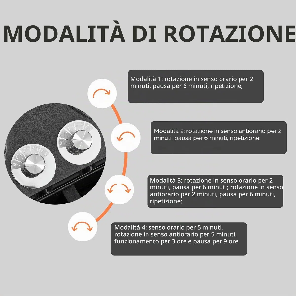 ANWBROAD Caricatore per orologi automatici per 4 orologi + 6 posti di memoria extra 4 modalità di rotazione con super silenzioso Mabuchi Caricatore automatico di lusso per orologi Avvolgitore orologio