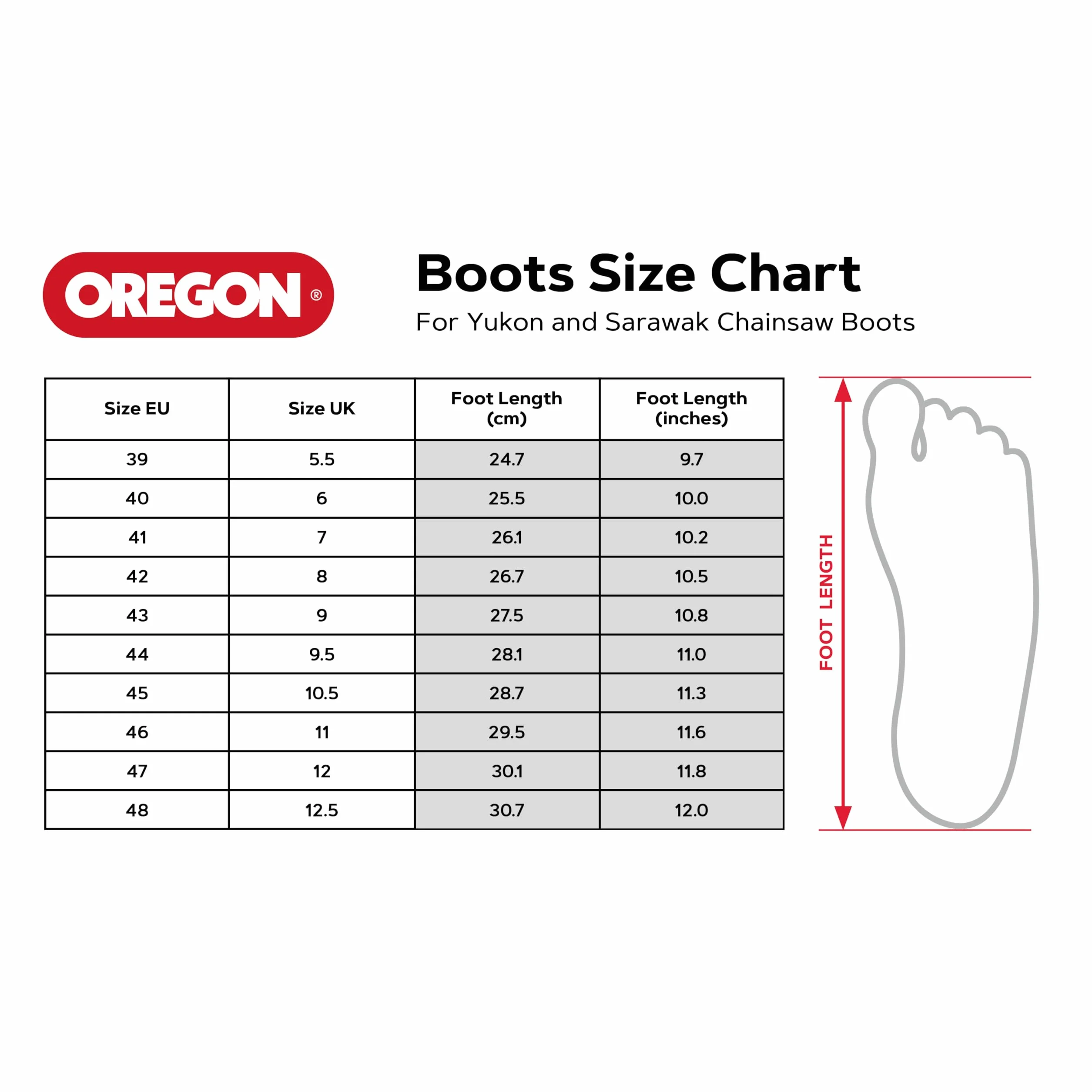 Oregon Class 1, Stivale protettivo