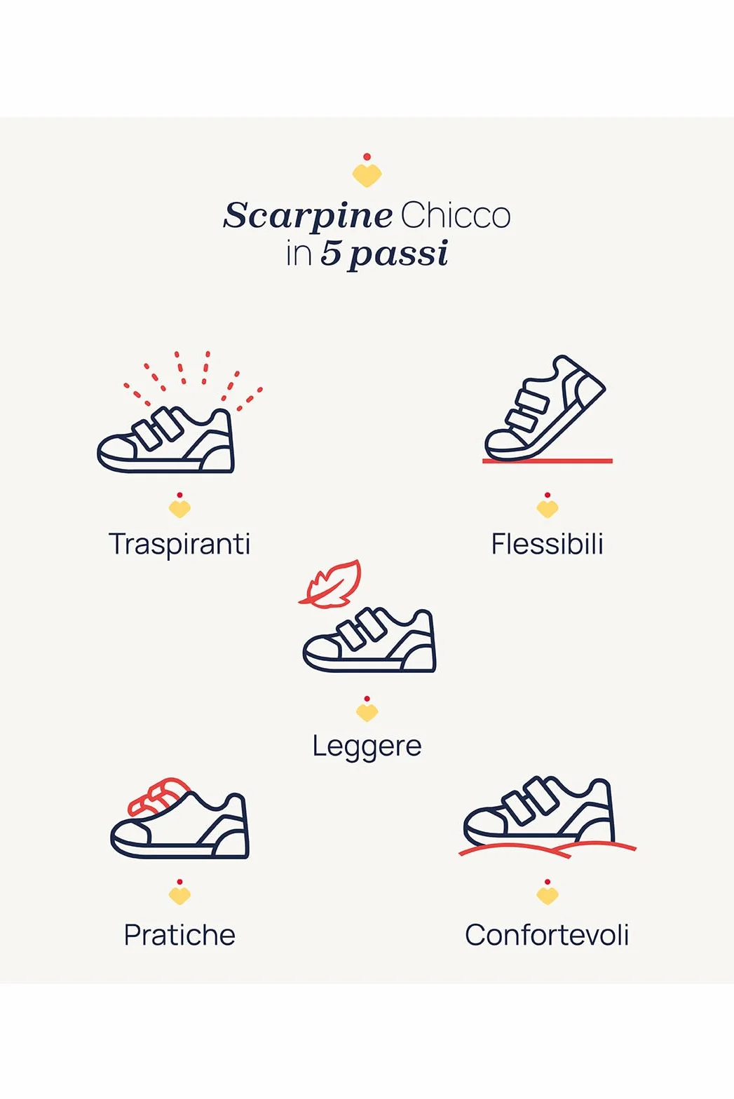 Chicco, Pantofole Bambino, Ciabatte Asilo e Casa, con Comoda Chiusura a Strappo, Designed in Italy