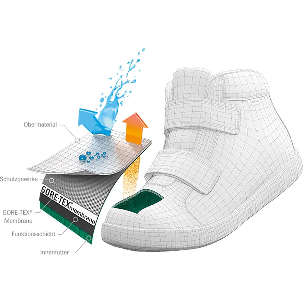 SCARPA Mistral Kid GTX, Stivali da Escursionismo Alti Unisex-Bambini e Ragazzi
