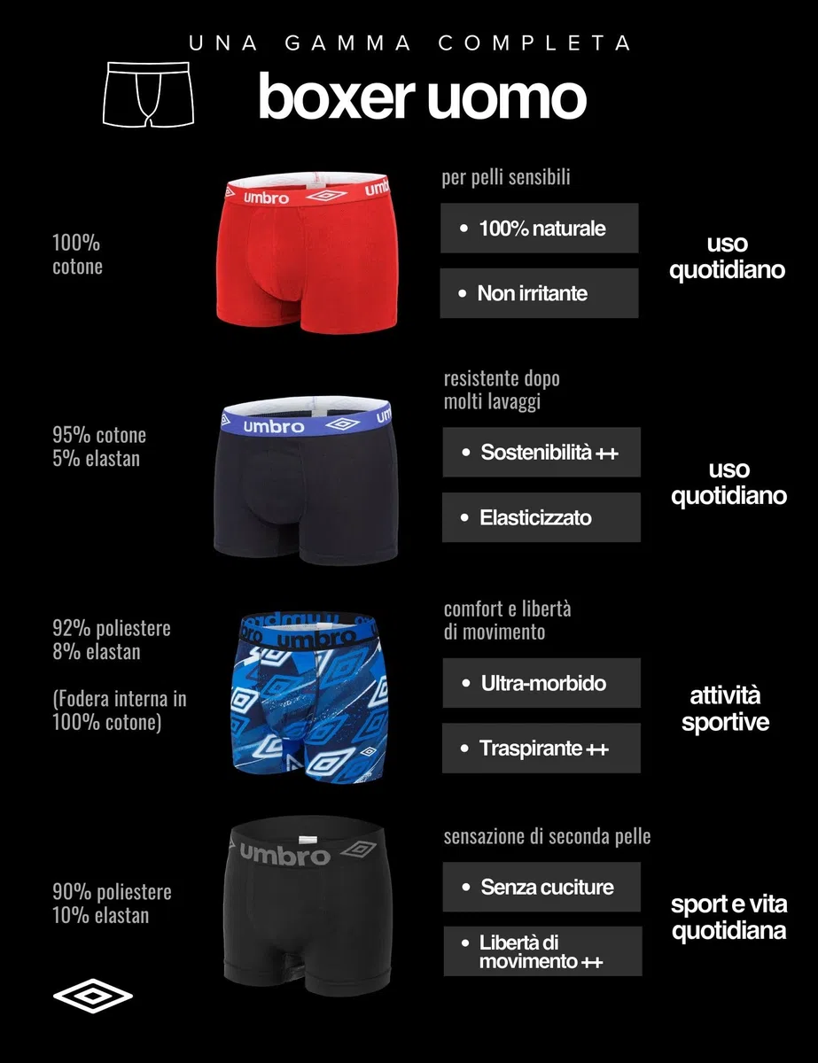 Umbro Boxer Uomo Pacco da 5