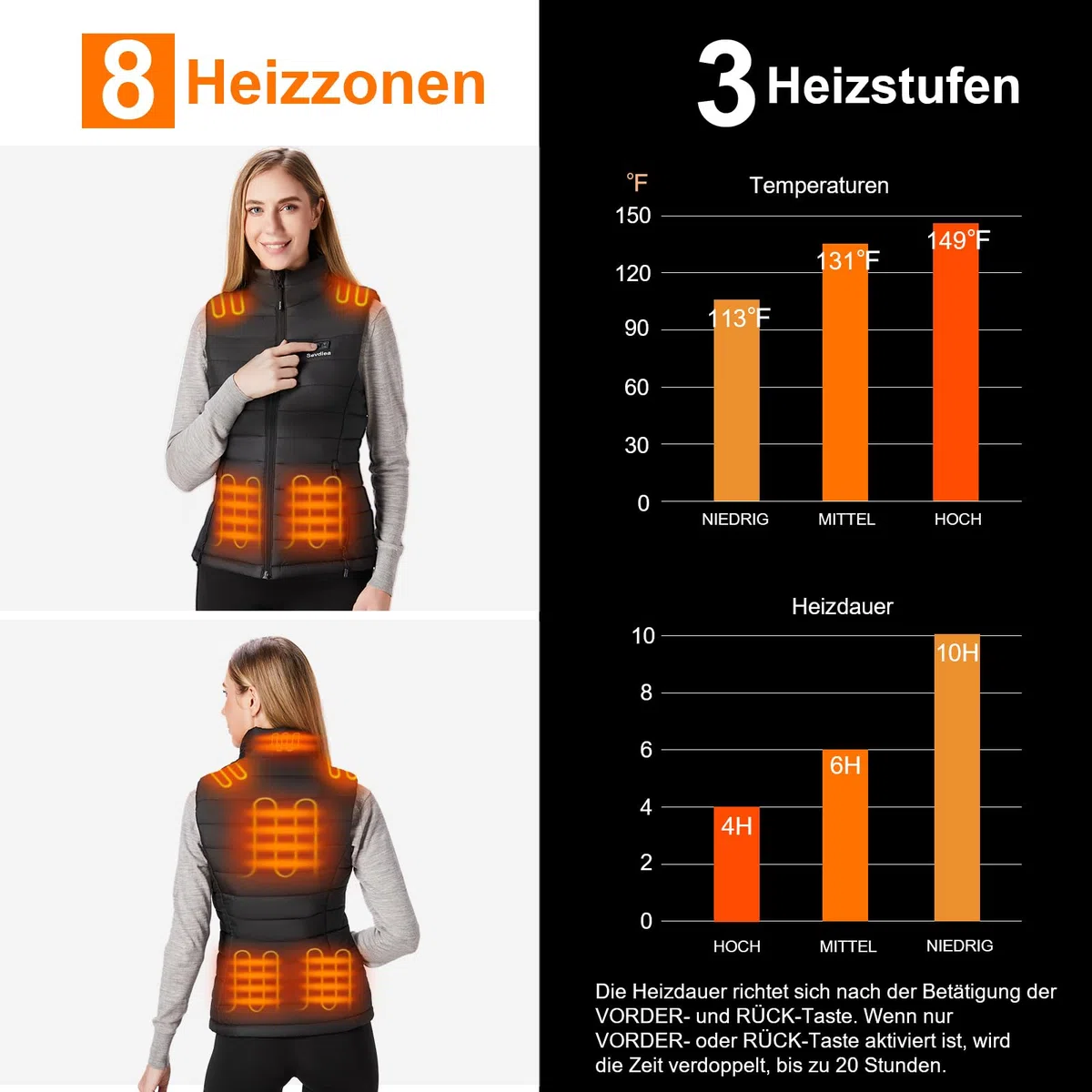 Gilet Riscaldato Donna con Batteria Inclusa 7.4V da 16000mAh, Ricaricabile Gilet Riscaldato con Batteria Inclusa
