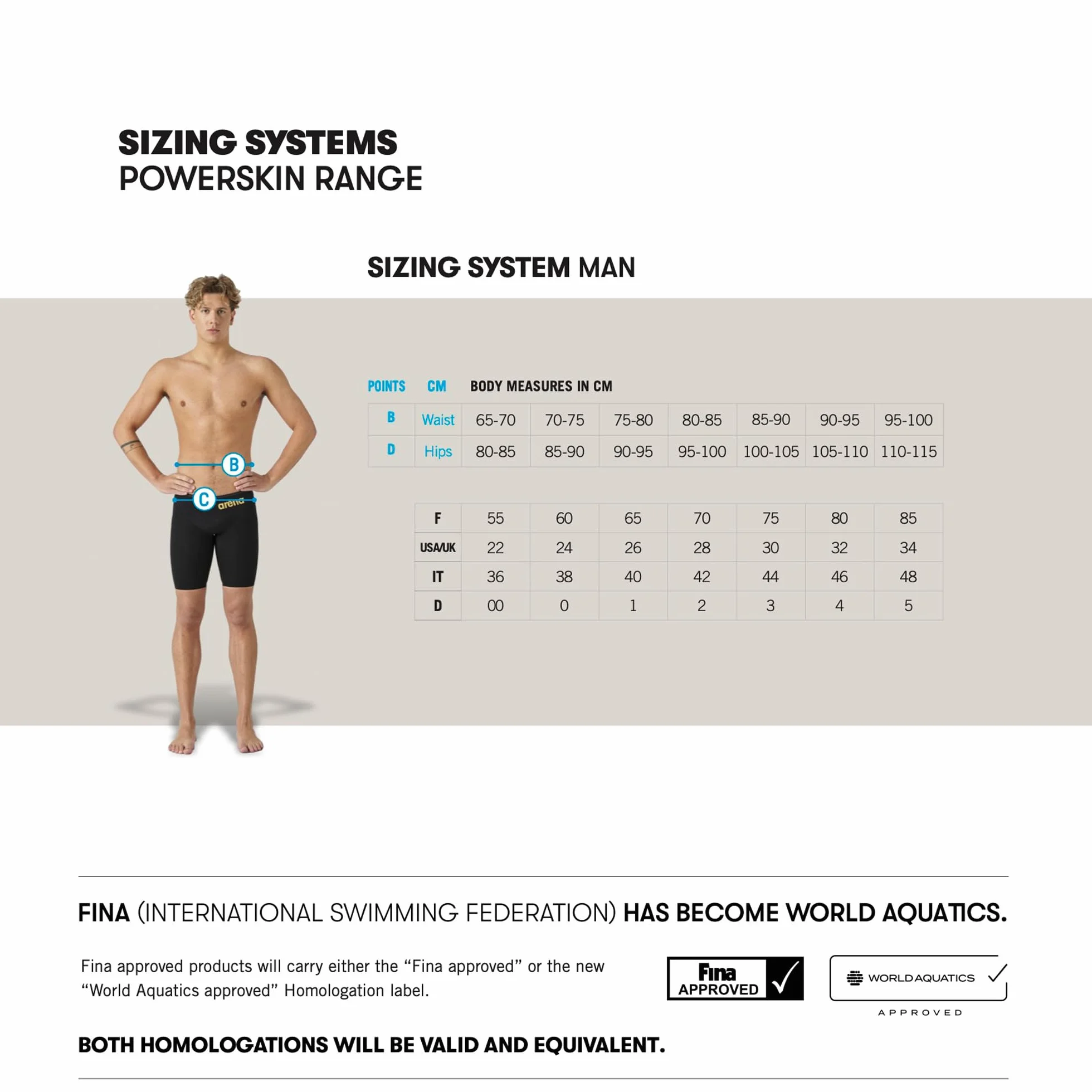 ARENA Men's Powerskin Impulso Swim Racing Jammer Competition Tech Suit Costume a Pantaloncino Uomo (Pacco da 1)