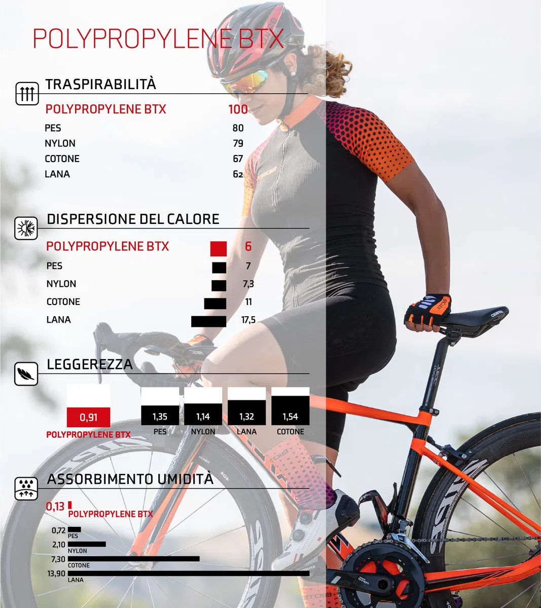 BIOTEX - Soffio, Salopette Soffio Uomo