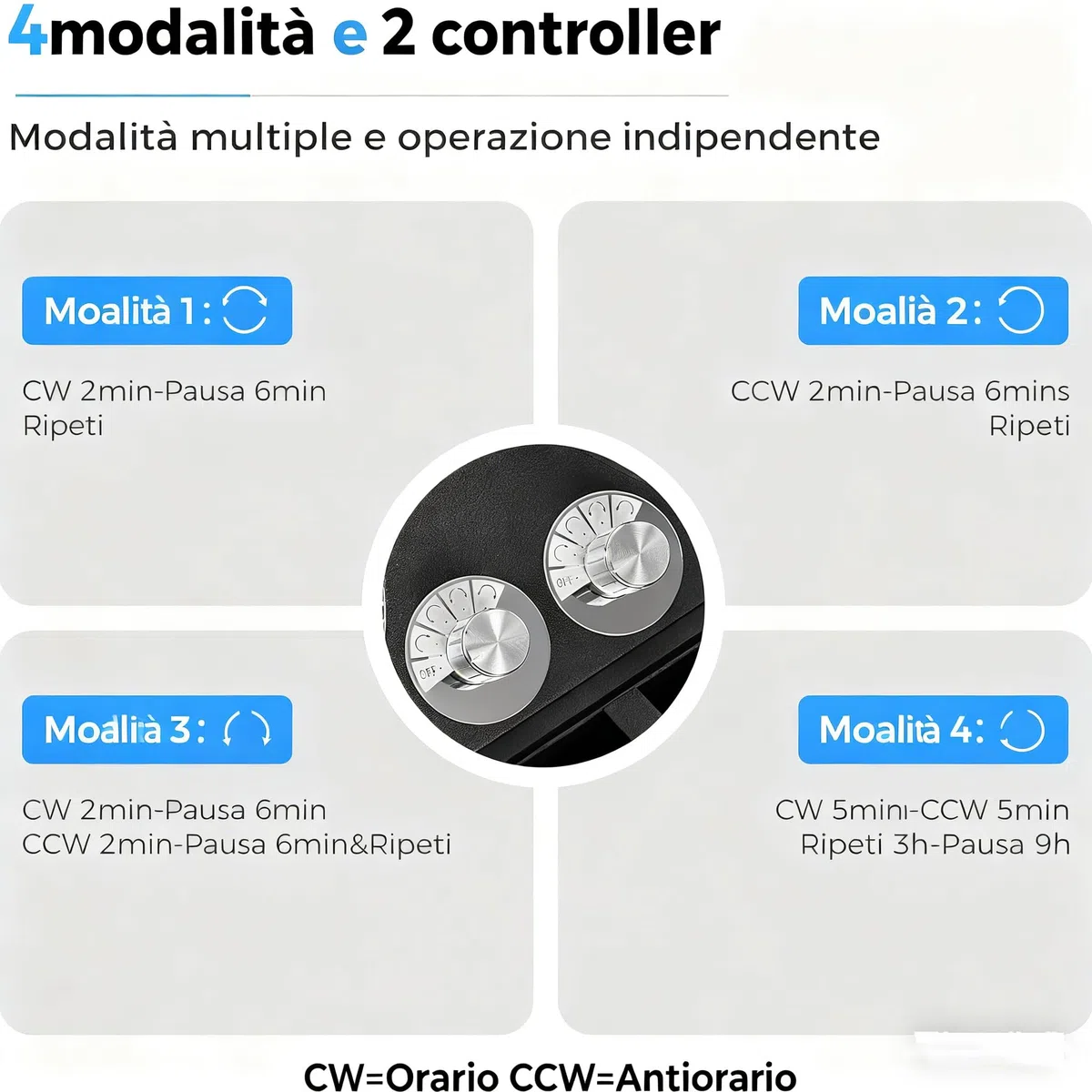 ANWBROAD JWW002F - Caricatore per orologi automatici, 4 modalità di rotazione, USB, 4 rotatori per orologi e 6 scomparti extra, con motore super silenzioso e retroilluminazione a LED, in fibra di